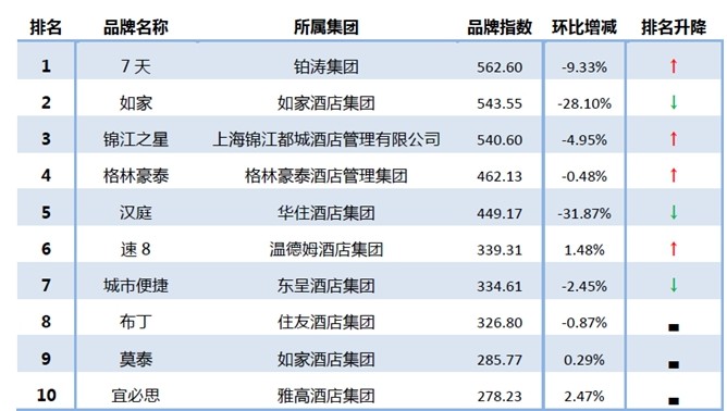 客房控制系統